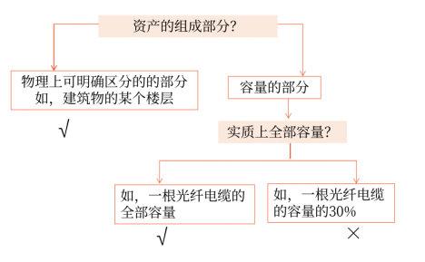 中級會計