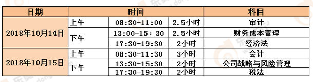 注會