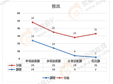 注會稅法