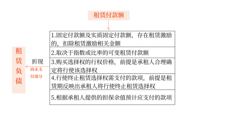 中級會計