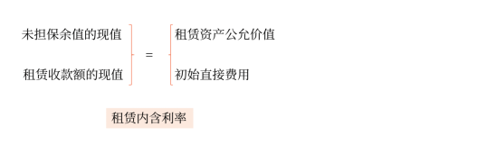 中級會計