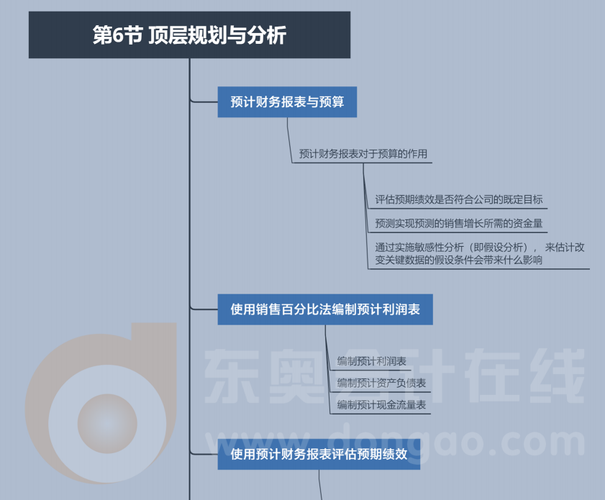 第二章第六節