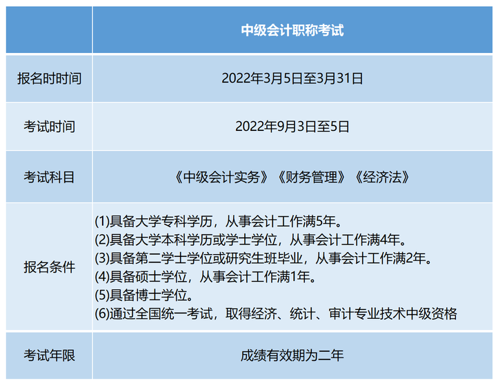 報(bào)名條件