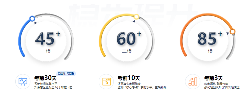 初級VIP3輪專項模考