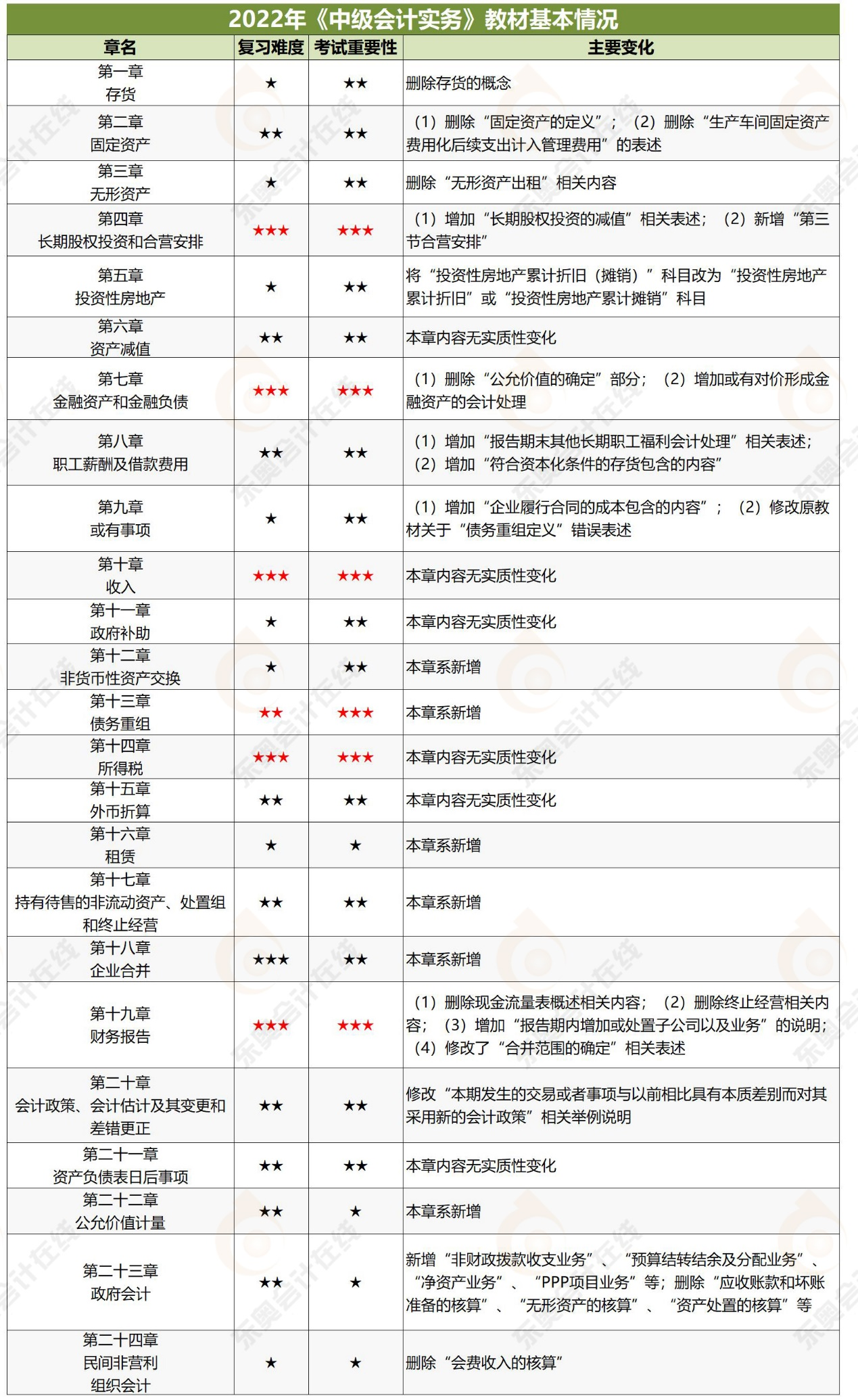 教材情況