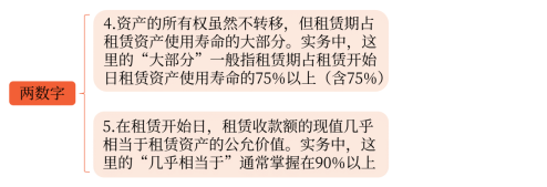 中級會計
