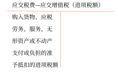 應交稅費