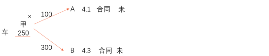 中級會(huì)計(jì)