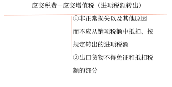 應交稅費