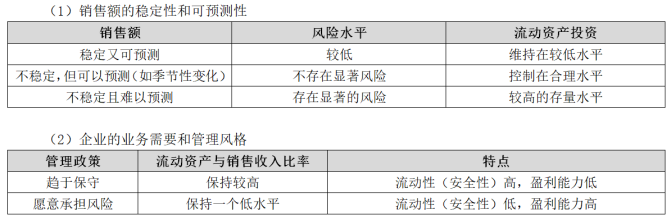 中級會計
