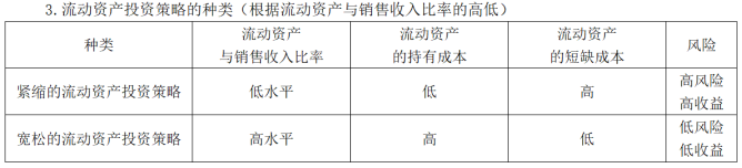 中級會計