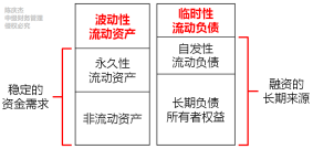 中級會計