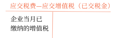應交稅費