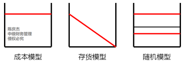 中級(jí)會(huì)計(jì)