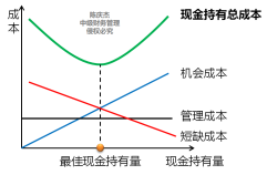 中級(jí)會(huì)計(jì)