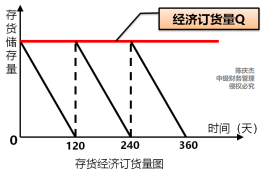 中級(jí)會(huì)計(jì)