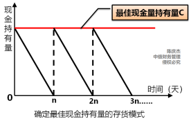 中級(jí)會(huì)計(jì)