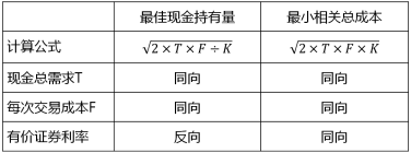 中級(jí)會(huì)計(jì)