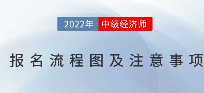 2022年中級經濟師報名流程圖及注意事項