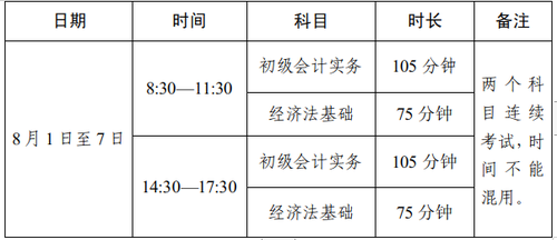 初級會計職稱