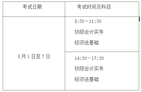 初級會計考試