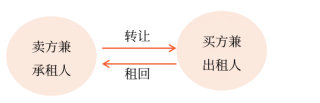 中級會計