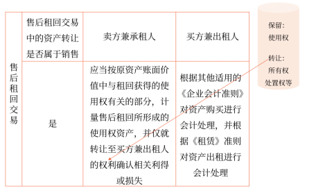 中級會計