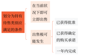 中級會計