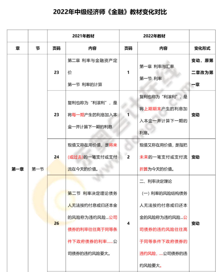 2022年中級經濟師金融最新教材變化對比
