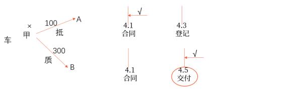 中級會計