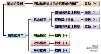 中級(jí)會(huì)計(jì)