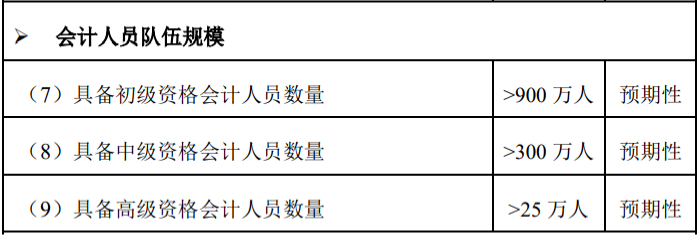 國家給會計行業設定的發展指標