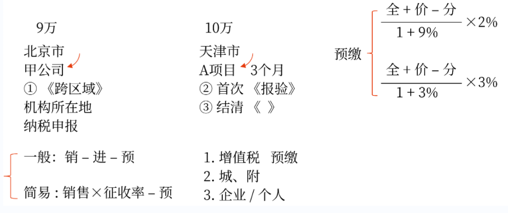 納稅人跨縣（市、區）提供建筑服務增值稅征收管理