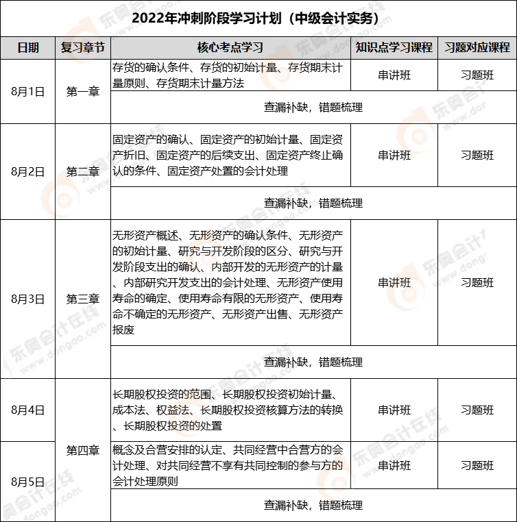 實務1