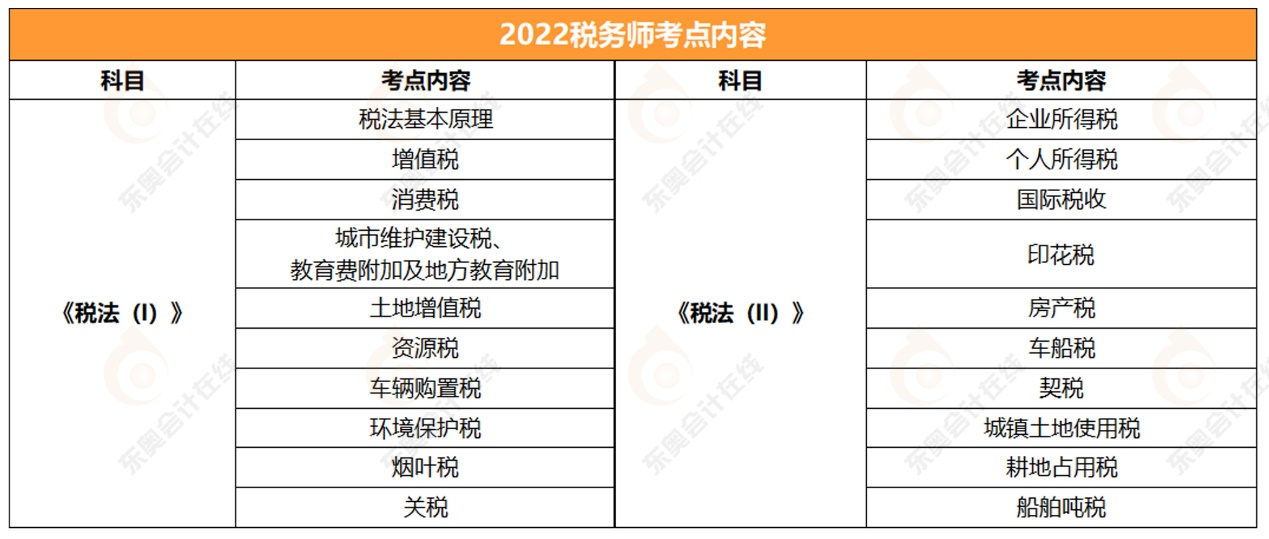2022稅務師稅一稅二考點內容