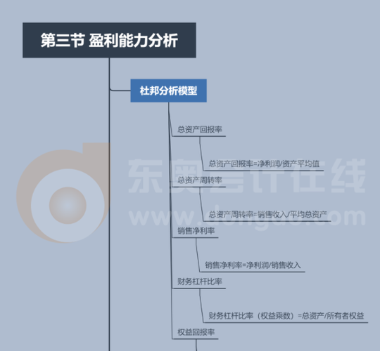 2022年CMA《戰(zhàn)略財(cái)務(wù)管理》第一章第三節(jié)思維導(dǎo)圖