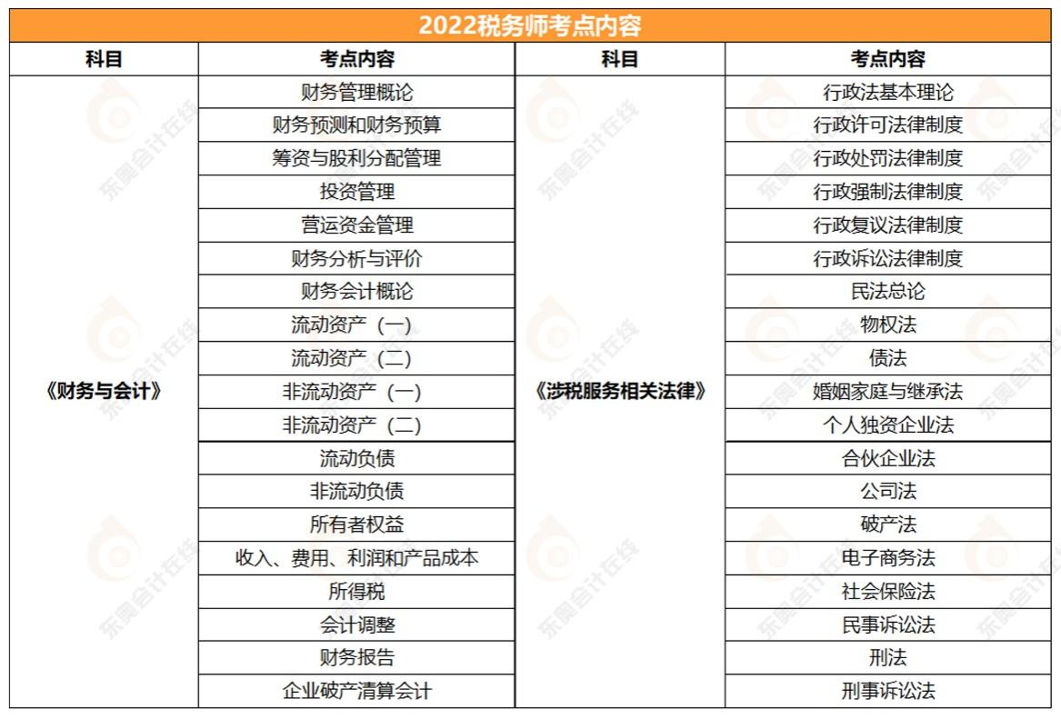 2022稅務師財務與會計和涉稅服務相關法律考點內容