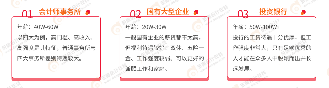 不同企業(yè)注會人薪資