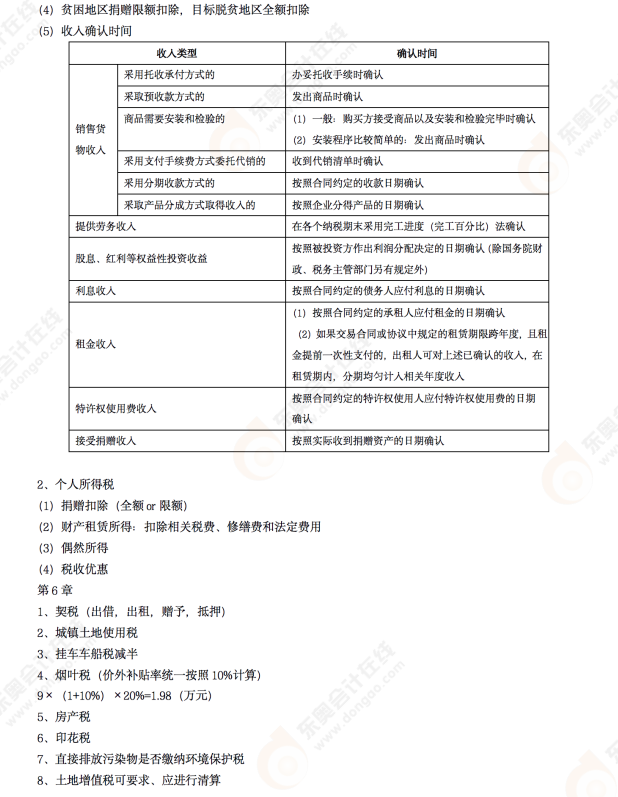 2022年初級會計《經濟法基礎》考后點評知識點