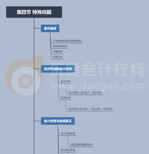 CMA P2第一章第四節思維導圖