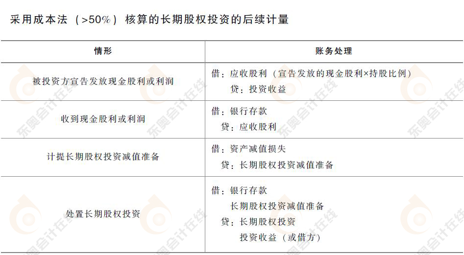 初級會計成本法核算長期股權投資后續計量會計分錄