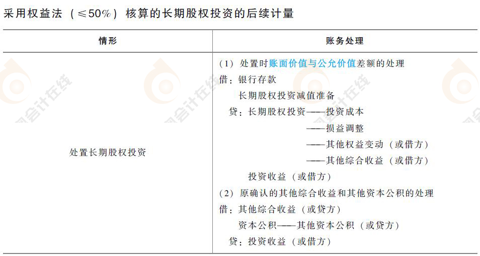 初級會計長期股權投資的后續計量