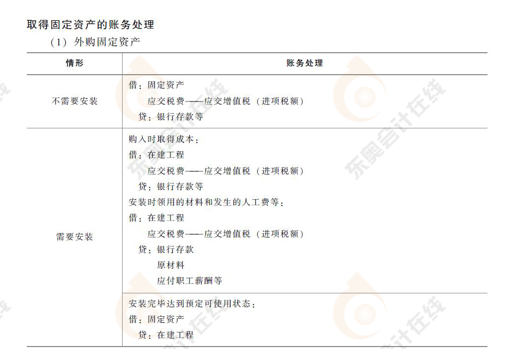 初級會計取得固定資產的會計分錄