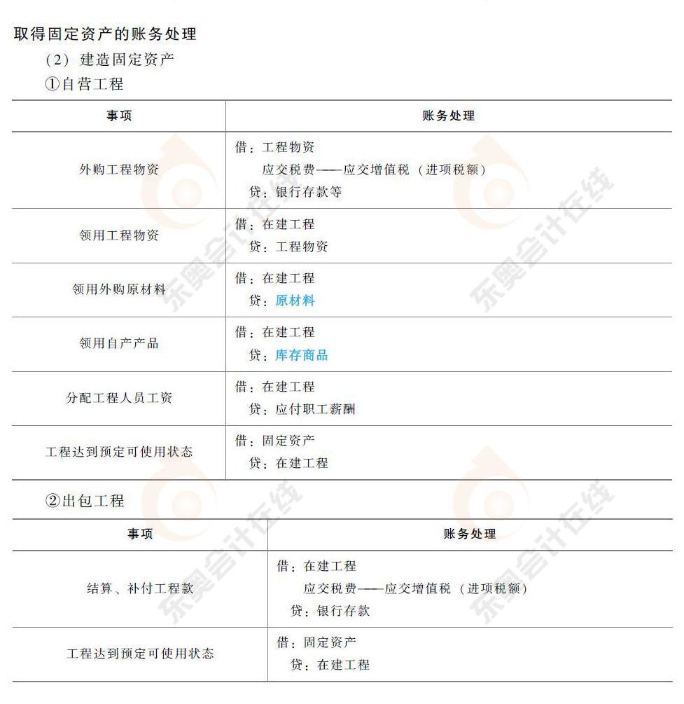 初級會計取得固定資產的賬務處理