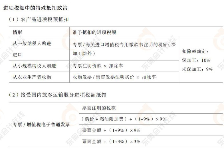 進(jìn)項稅額中的特殊抵扣政策1