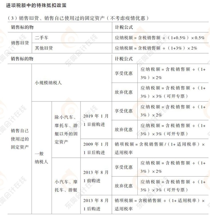 進(jìn)項稅額中的特殊抵扣政策2