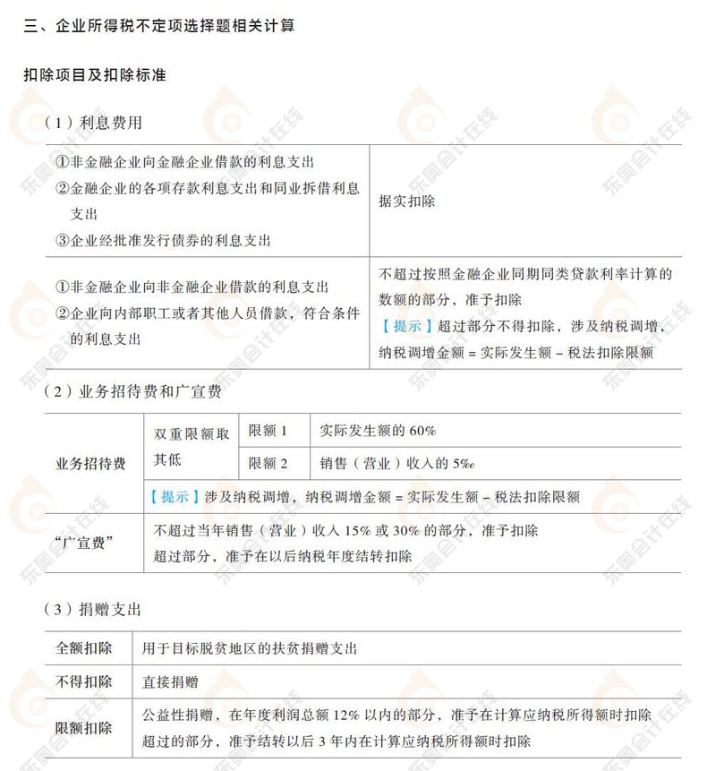 企業(yè)所得稅章節(jié)，扣除項目