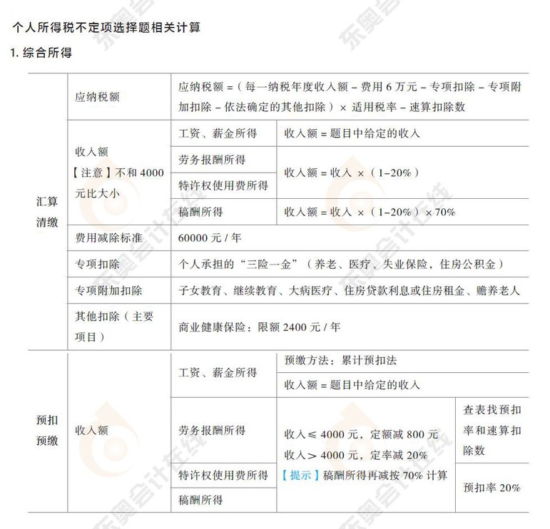綜合所得