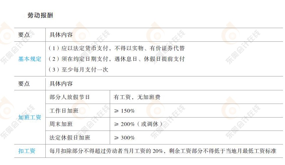 勞動合同與社會保險法律制度知識要點3