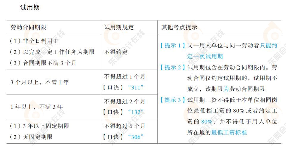 勞動合同與社會保險法律制度知識要點4